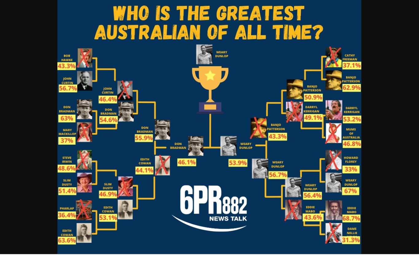 Greatest Australian Of All Time Winner Revealed