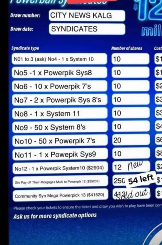 Article image for Kalgoorlie syndicate strikes gold with $63 million Powerball win